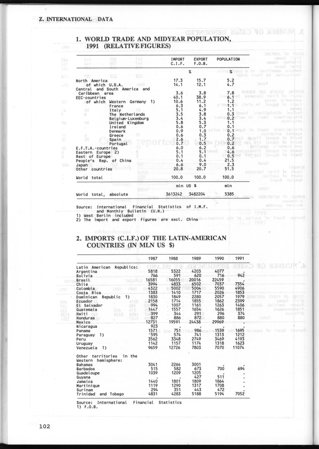 STATISTICAL YEARBOOK NETHERLANDS ANTILLES 1993 - Page 102
