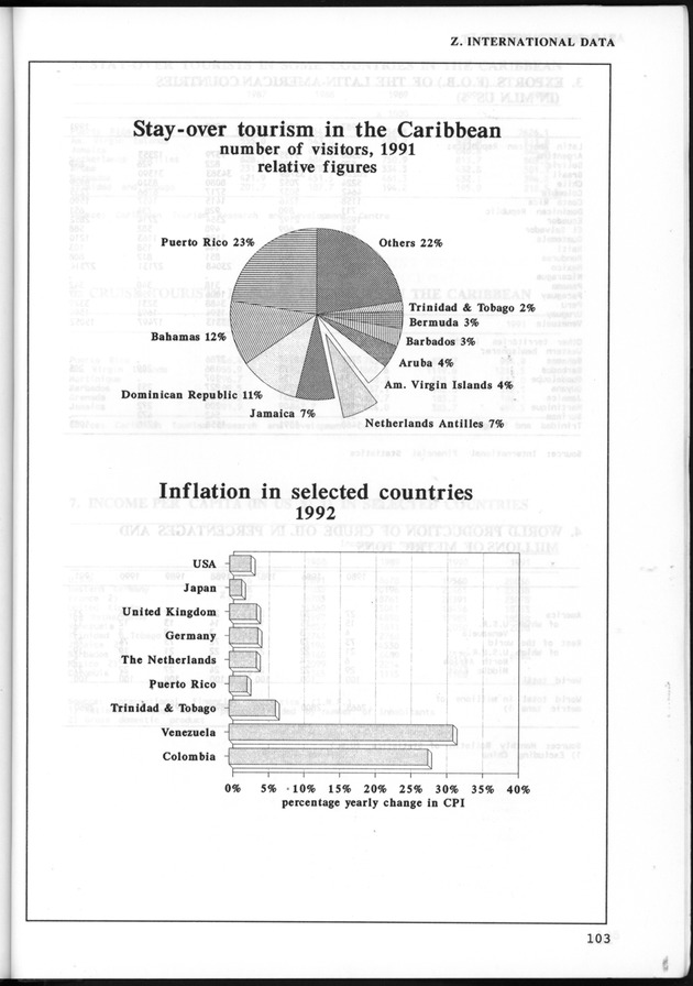 STATISTICAL YEARBOOK NETHERLANDS ANTILLES 1993 - Page 103