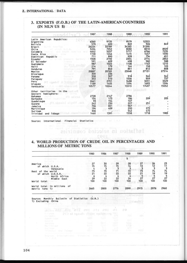STATISTICAL YEARBOOK NETHERLANDS ANTILLES 1993 - Page 104