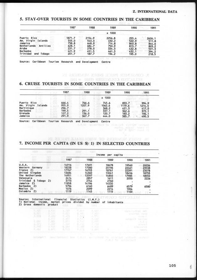 STATISTICAL YEARBOOK NETHERLANDS ANTILLES 1993 - Page 105