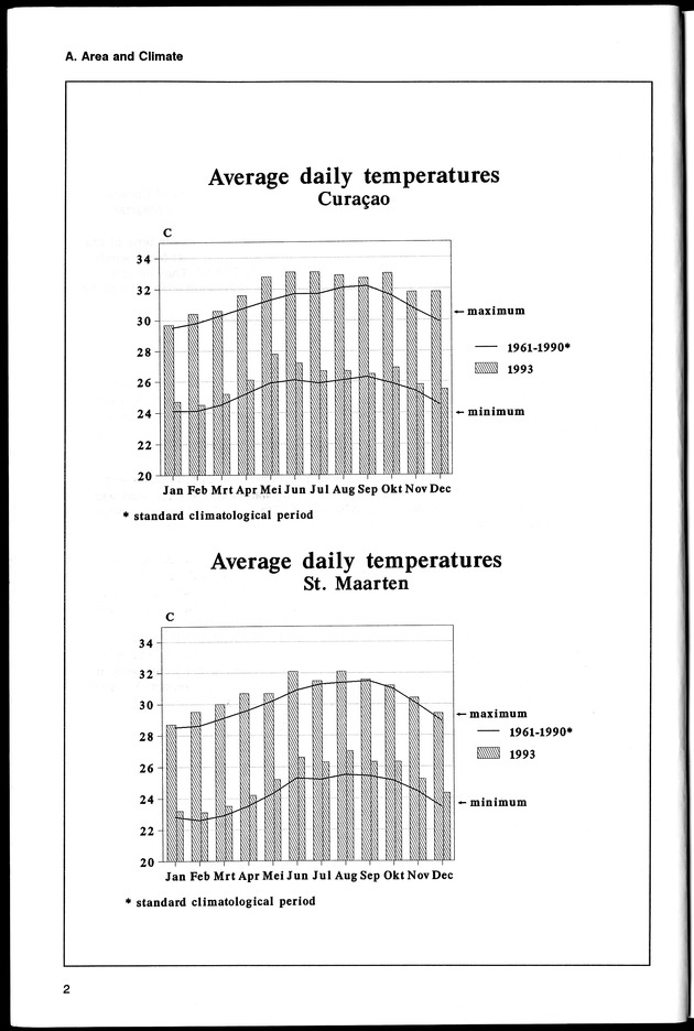 STATISTICAL YEARBOOK NETHERLANDS ANTILLES 1994 - Page 2