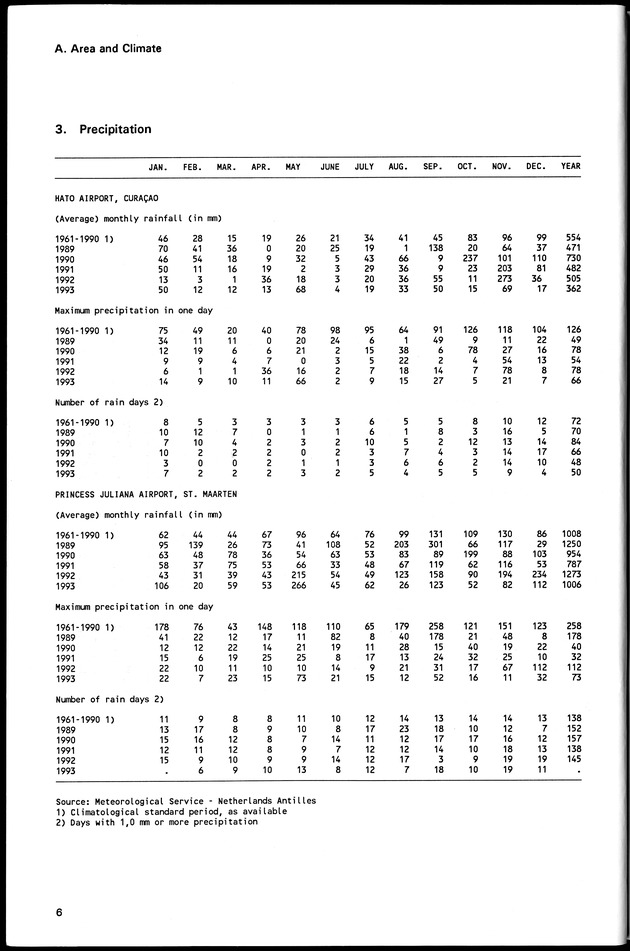 STATISTICAL YEARBOOK NETHERLANDS ANTILLES 1994 - Page 6