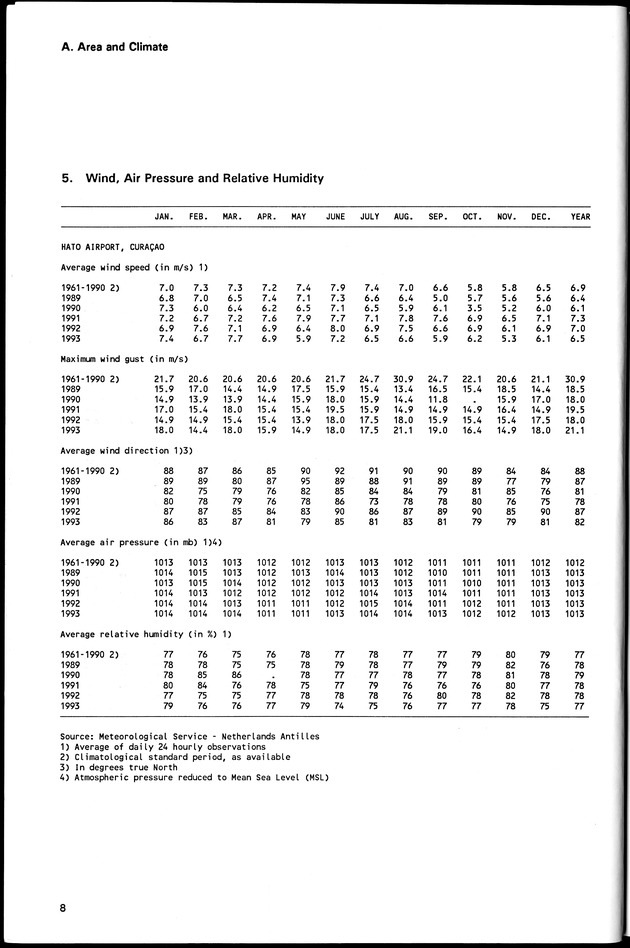 STATISTICAL YEARBOOK NETHERLANDS ANTILLES 1994 - Page 8