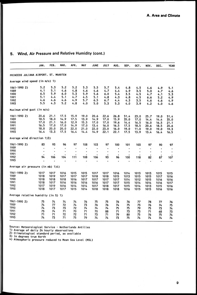 STATISTICAL YEARBOOK NETHERLANDS ANTILLES 1994 - Page 9