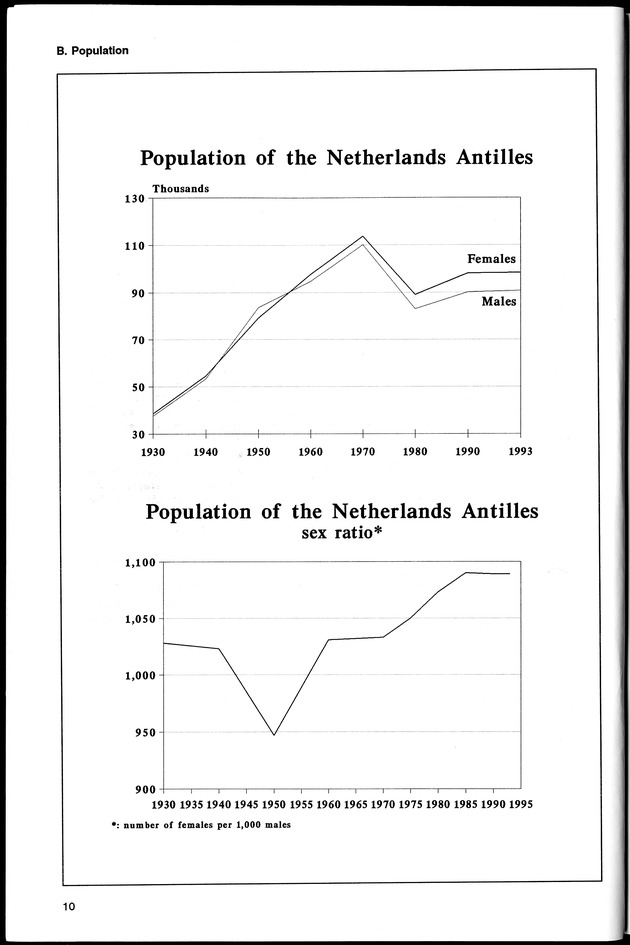 STATISTICAL YEARBOOK NETHERLANDS ANTILLES 1994 - Page 10