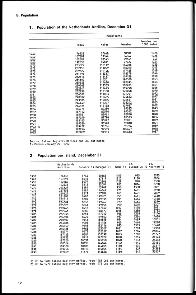 STATISTICAL YEARBOOK NETHERLANDS ANTILLES 1994 - Page 12