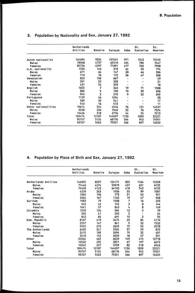 STATISTICAL YEARBOOK NETHERLANDS ANTILLES 1994 - Page 13