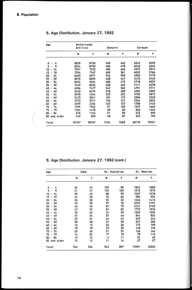 STATISTICAL YEARBOOK NETHERLANDS ANTILLES 1994 - Page 14