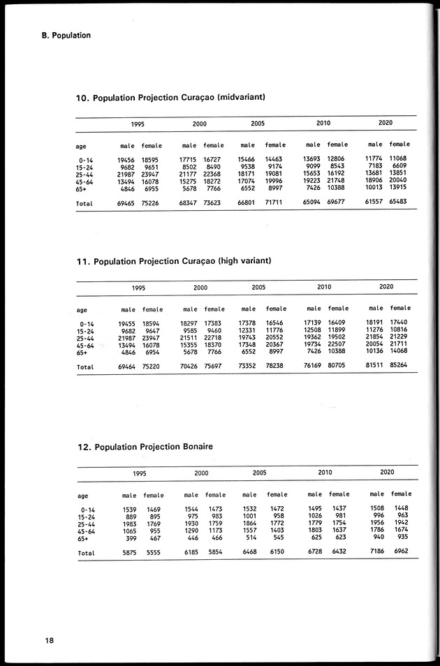 STATISTICAL YEARBOOK NETHERLANDS ANTILLES 1994 - Page 18