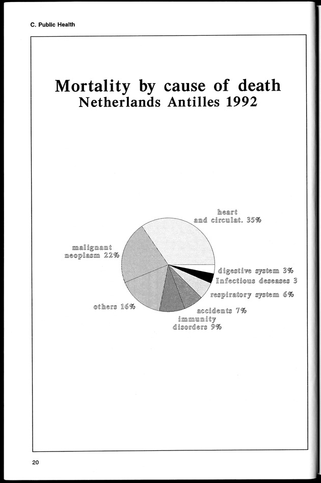 STATISTICAL YEARBOOK NETHERLANDS ANTILLES 1994 - Page 20