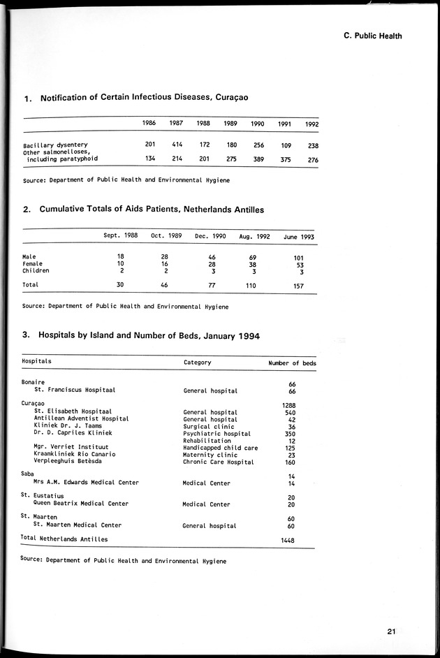STATISTICAL YEARBOOK NETHERLANDS ANTILLES 1994 - Page 21
