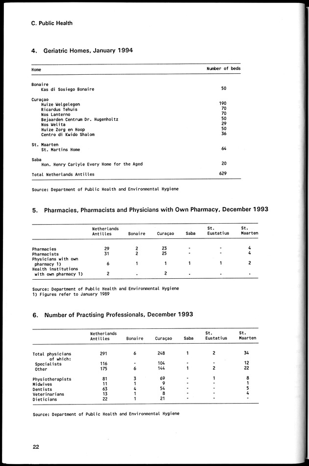 STATISTICAL YEARBOOK NETHERLANDS ANTILLES 1994 - Page 22
