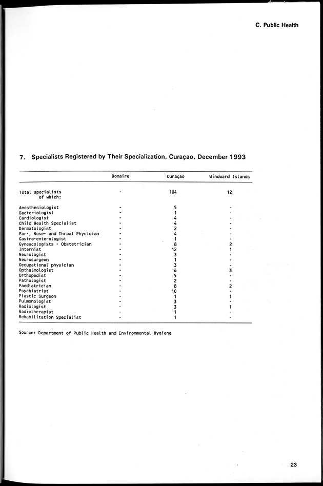 STATISTICAL YEARBOOK NETHERLANDS ANTILLES 1994 - Page 23