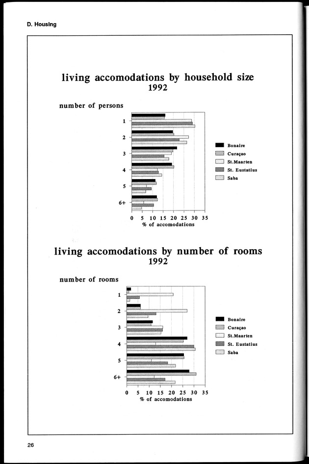 STATISTICAL YEARBOOK NETHERLANDS ANTILLES 1994 - Page 26
