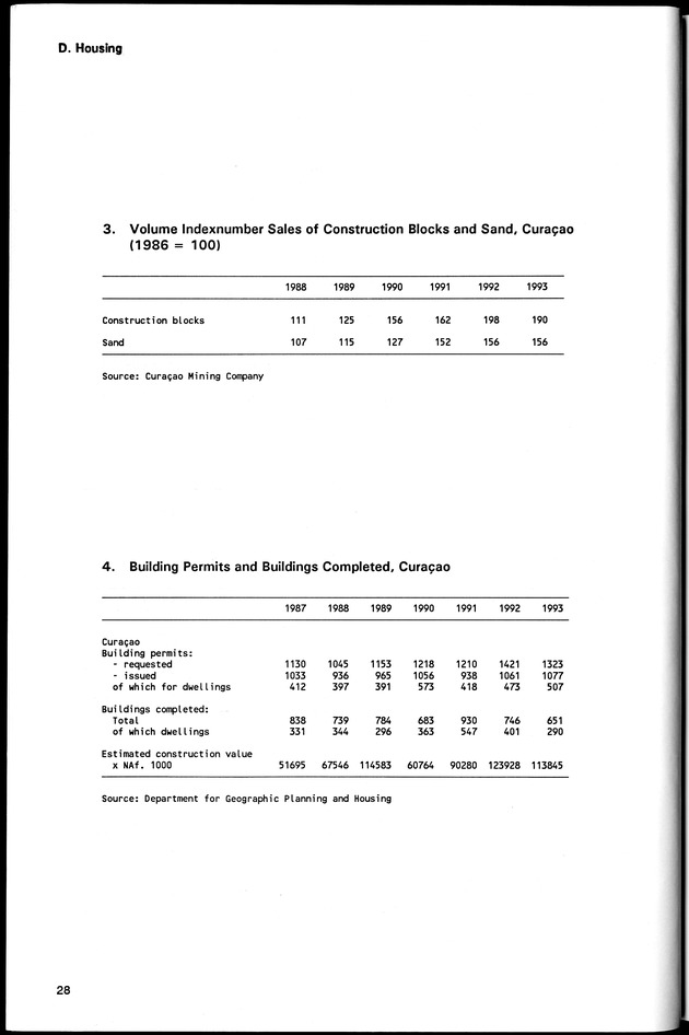 STATISTICAL YEARBOOK NETHERLANDS ANTILLES 1994 - Page 28