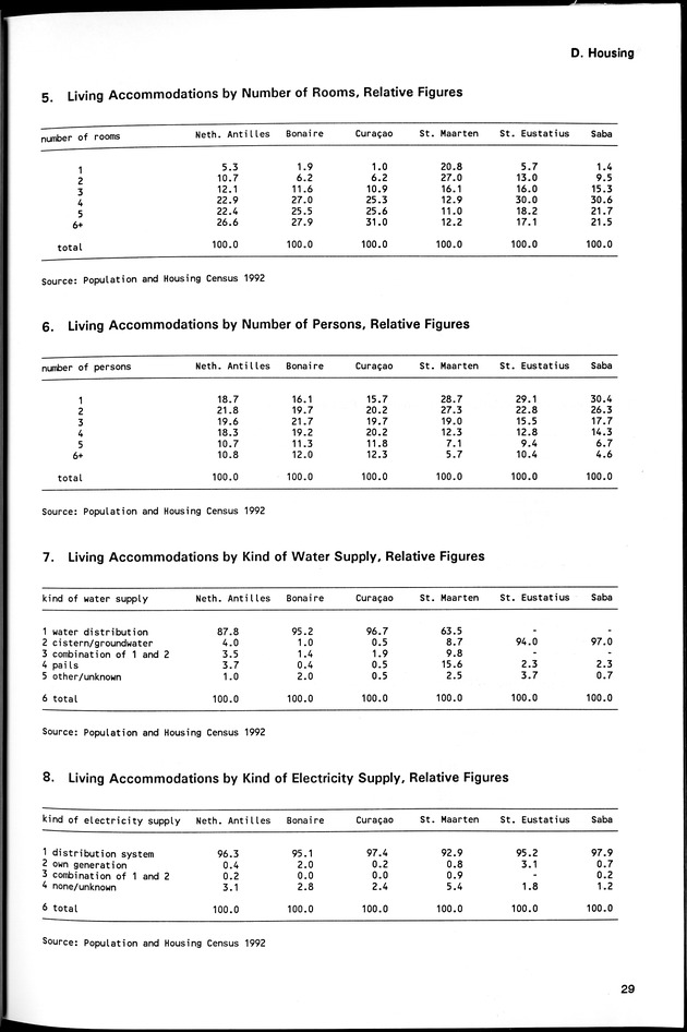 STATISTICAL YEARBOOK NETHERLANDS ANTILLES 1994 - Page 29