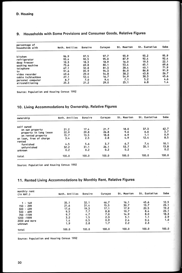 STATISTICAL YEARBOOK NETHERLANDS ANTILLES 1994 - Page 30