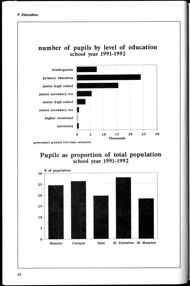 STATISTICAL YEARBOOK NETHERLANDS ANTILLES 1994 - Page 34