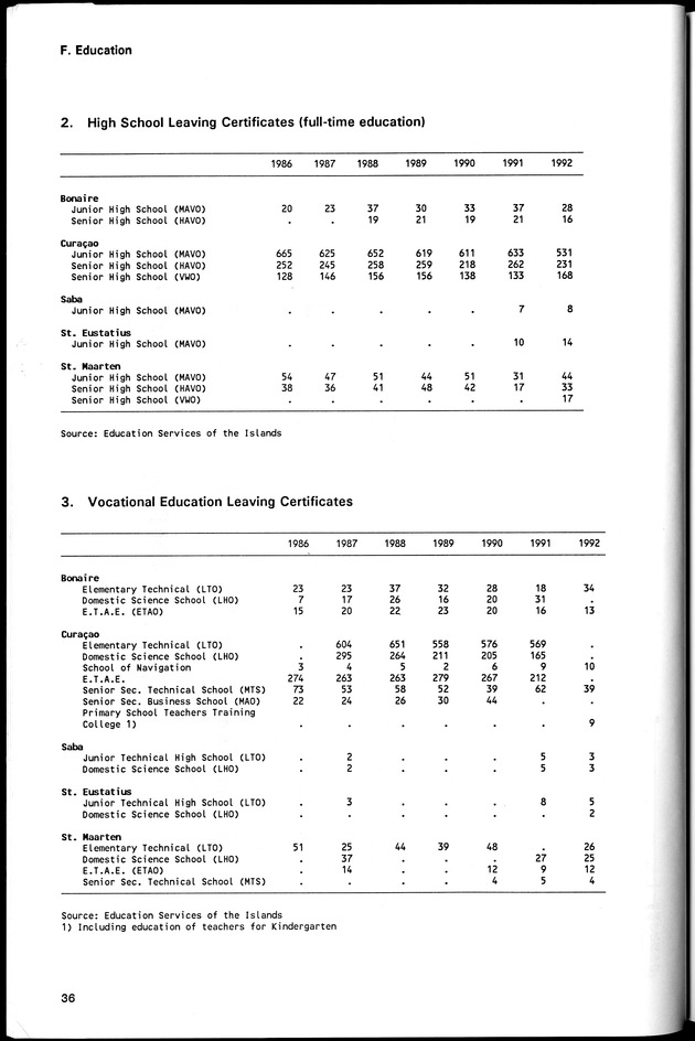 STATISTICAL YEARBOOK NETHERLANDS ANTILLES 1994 - Page 36