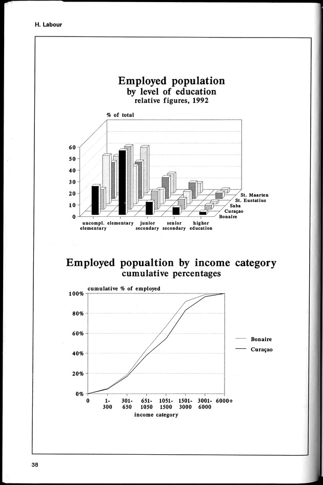STATISTICAL YEARBOOK NETHERLANDS ANTILLES 1994 - Page 38