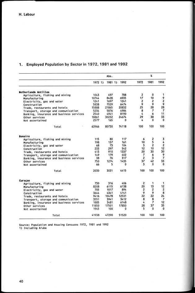 STATISTICAL YEARBOOK NETHERLANDS ANTILLES 1994 - Page 40