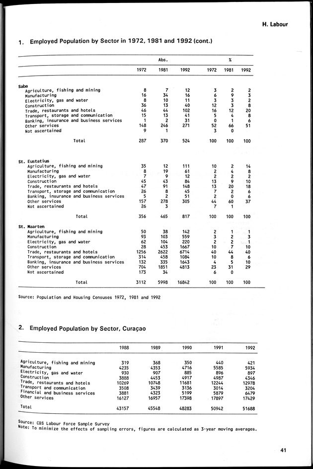 STATISTICAL YEARBOOK NETHERLANDS ANTILLES 1994 - Page 41