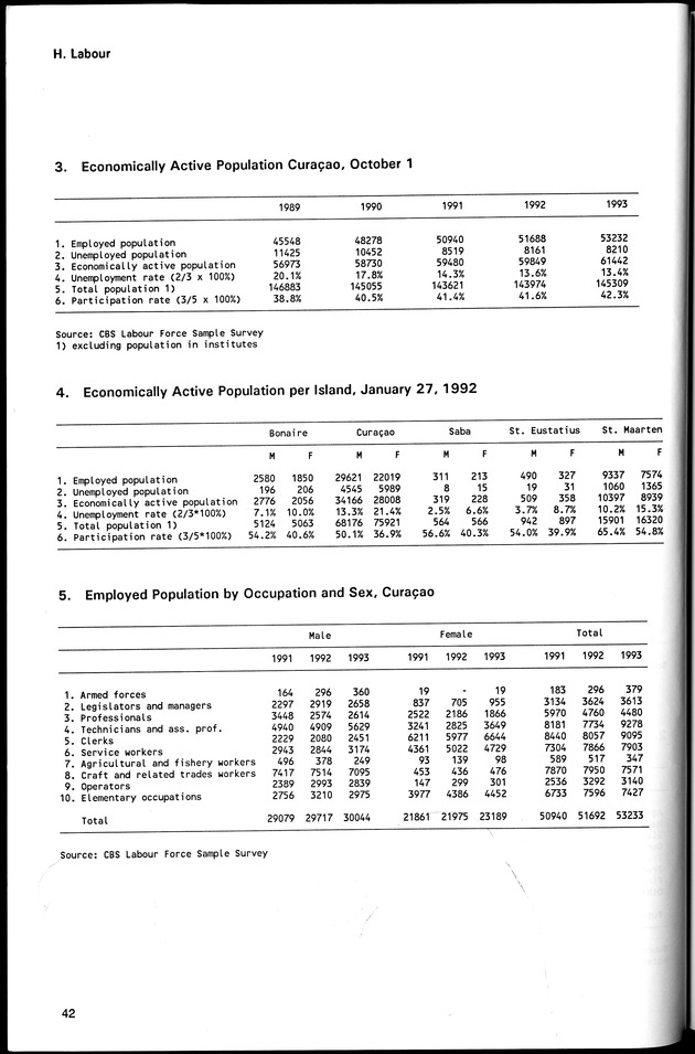 STATISTICAL YEARBOOK NETHERLANDS ANTILLES 1994 - Page 42