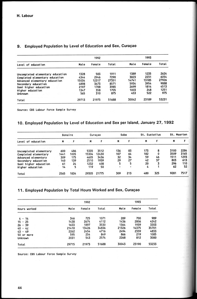 STATISTICAL YEARBOOK NETHERLANDS ANTILLES 1994 - Page 44