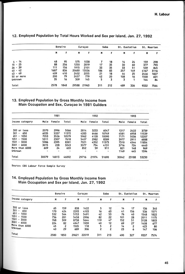 STATISTICAL YEARBOOK NETHERLANDS ANTILLES 1994 - Page 45