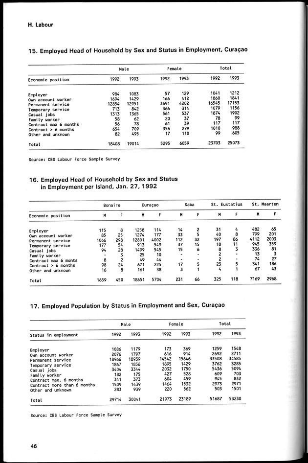 STATISTICAL YEARBOOK NETHERLANDS ANTILLES 1994 - Page 46