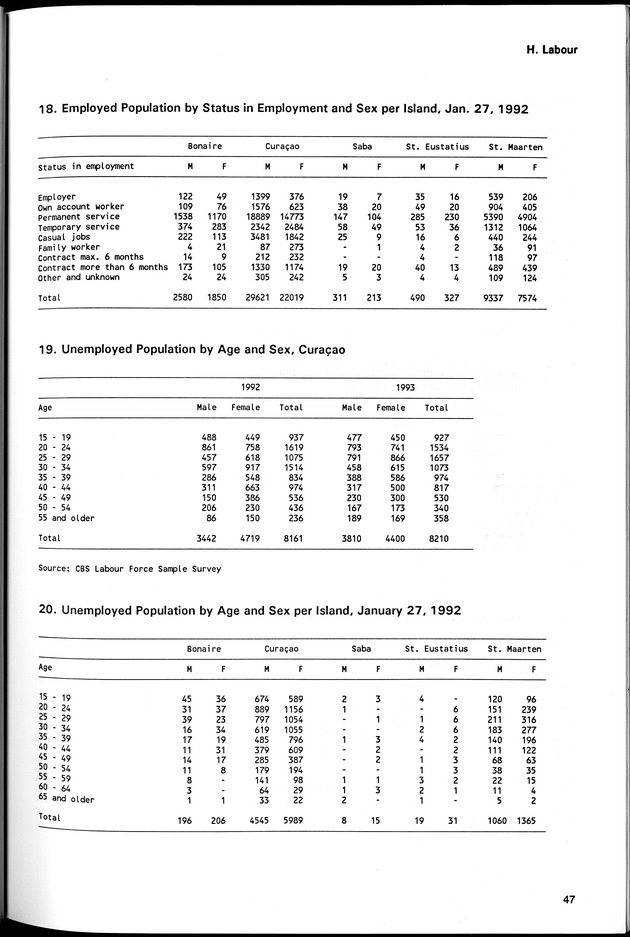 STATISTICAL YEARBOOK NETHERLANDS ANTILLES 1994 - Page 47