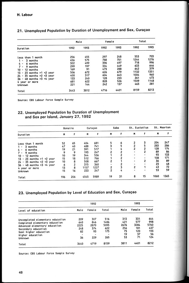 STATISTICAL YEARBOOK NETHERLANDS ANTILLES 1994 - Page 48