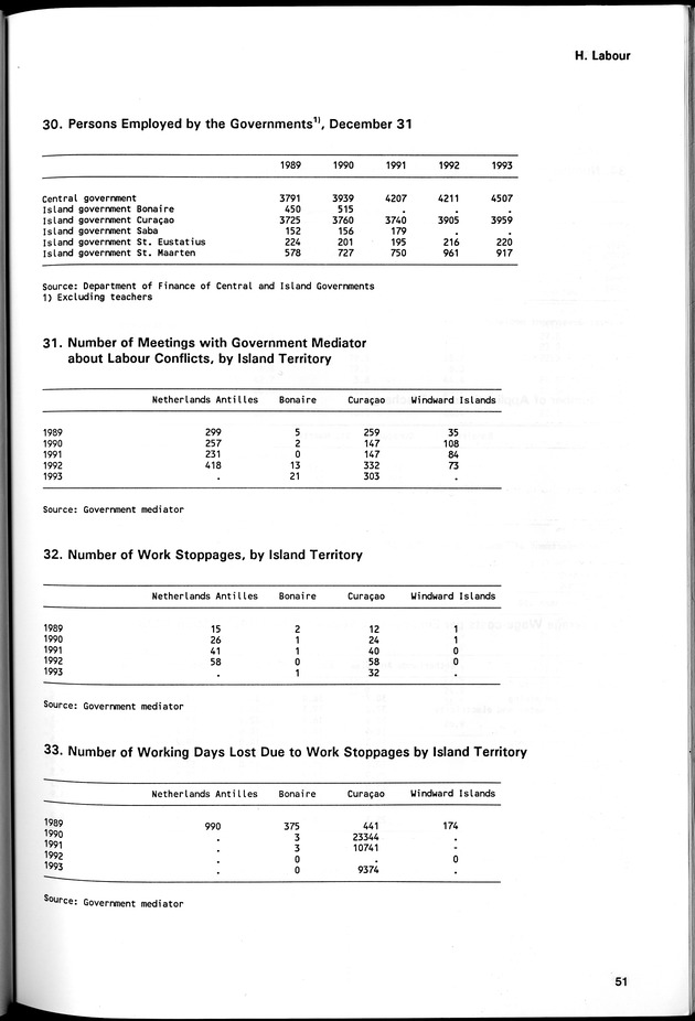 STATISTICAL YEARBOOK NETHERLANDS ANTILLES 1994 - Page 51
