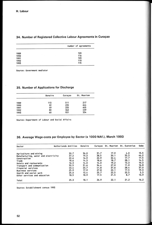 STATISTICAL YEARBOOK NETHERLANDS ANTILLES 1994 - Page 52