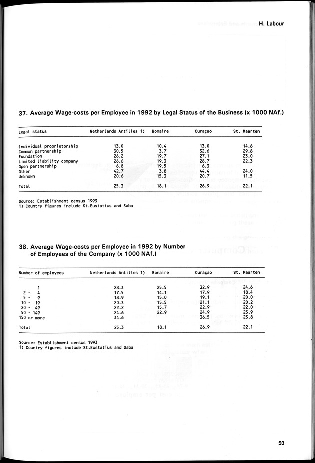 STATISTICAL YEARBOOK NETHERLANDS ANTILLES 1994 - Page 53