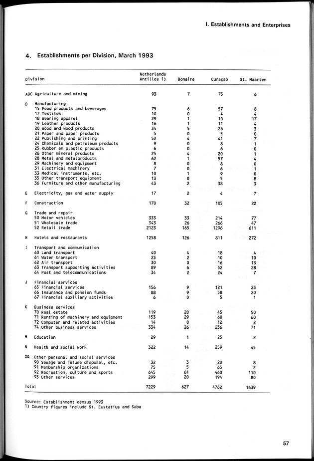 STATISTICAL YEARBOOK NETHERLANDS ANTILLES 1994 - Page 57