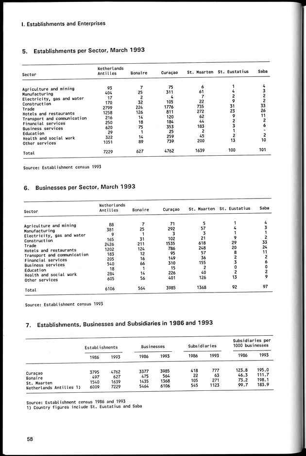 STATISTICAL YEARBOOK NETHERLANDS ANTILLES 1994 - Page 58