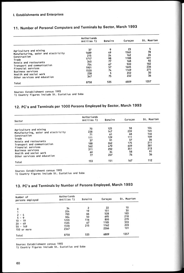 STATISTICAL YEARBOOK NETHERLANDS ANTILLES 1994 - Page 60