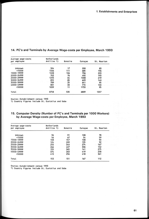 STATISTICAL YEARBOOK NETHERLANDS ANTILLES 1994 - Page 61