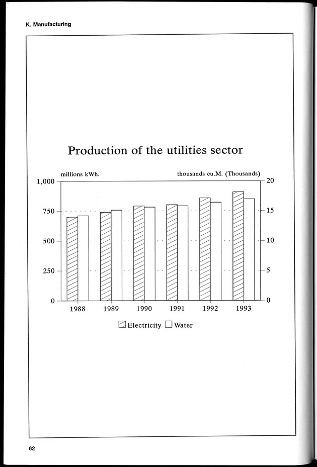 STATISTICAL YEARBOOK NETHERLANDS ANTILLES 1994 - Page 62