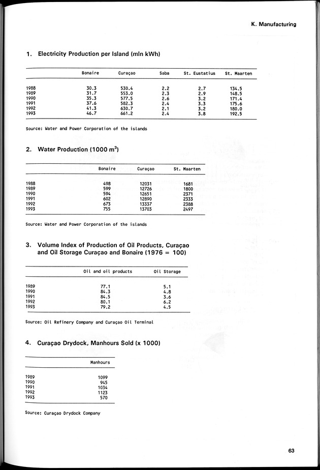 STATISTICAL YEARBOOK NETHERLANDS ANTILLES 1994 - Page 63