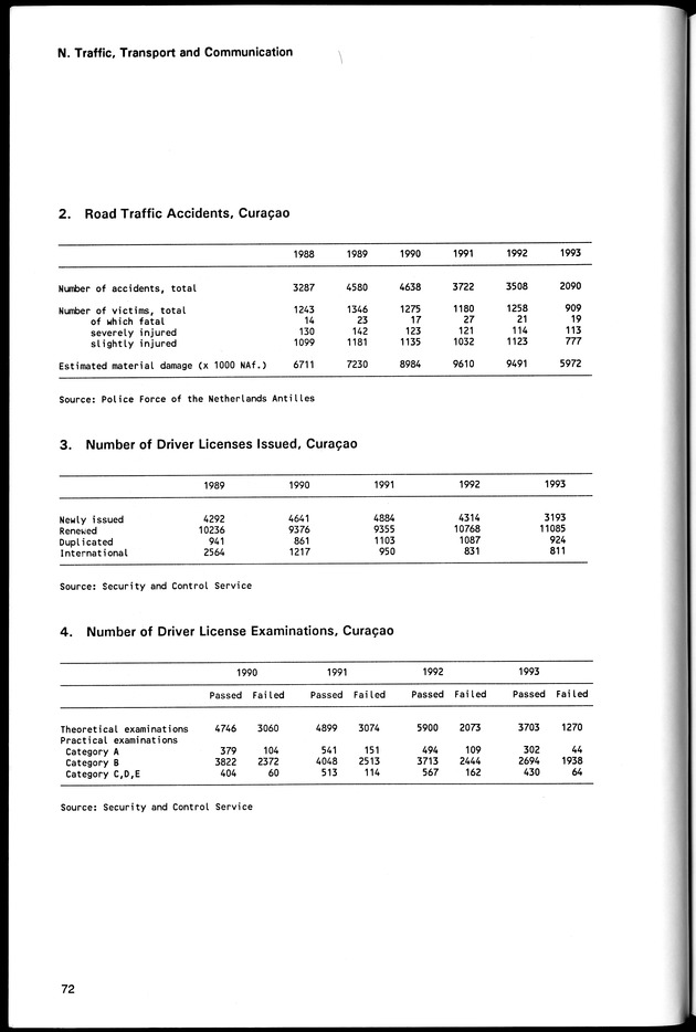 STATISTICAL YEARBOOK NETHERLANDS ANTILLES 1994 - Page 72