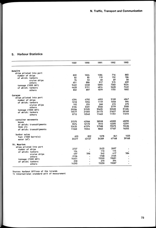 STATISTICAL YEARBOOK NETHERLANDS ANTILLES 1994 - Page 73
