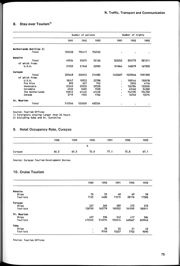 STATISTICAL YEARBOOK NETHERLANDS ANTILLES 1994 - Page 75