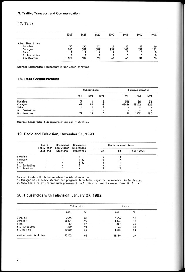 STATISTICAL YEARBOOK NETHERLANDS ANTILLES 1994 - Page 78