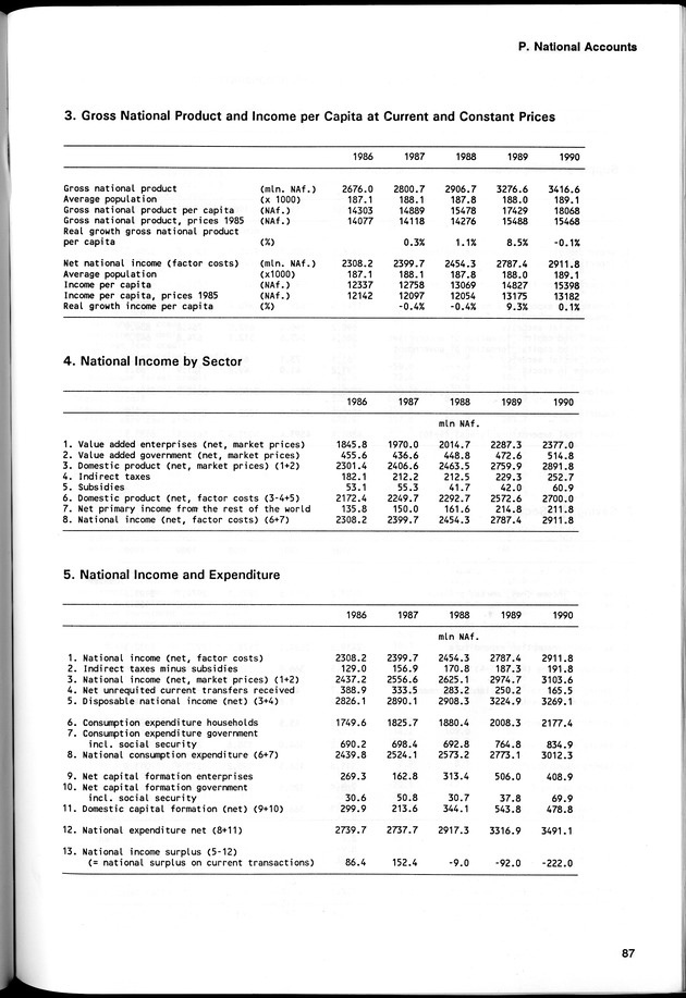 STATISTICAL YEARBOOK NETHERLANDS ANTILLES 1994 - Page 87