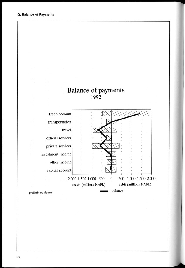 STATISTICAL YEARBOOK NETHERLANDS ANTILLES 1994 - Page 90