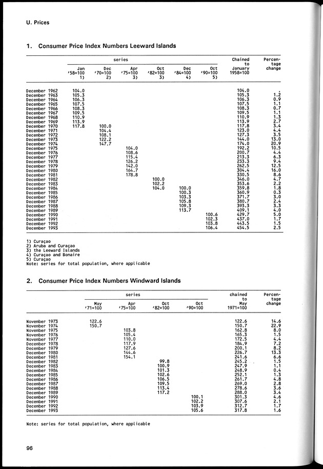 STATISTICAL YEARBOOK NETHERLANDS ANTILLES 1994 - Page 96