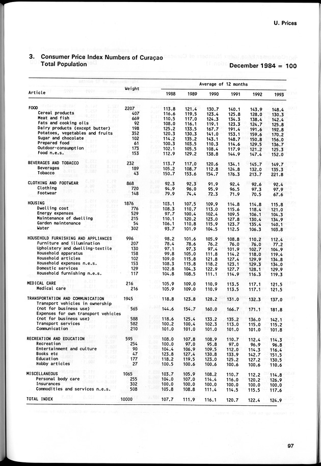 STATISTICAL YEARBOOK NETHERLANDS ANTILLES 1994 - Page 97