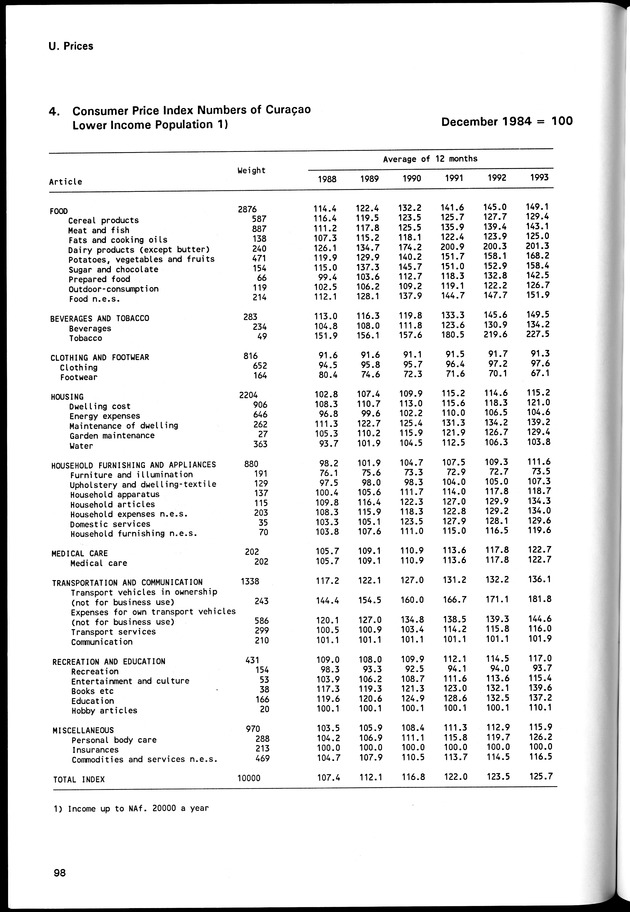 STATISTICAL YEARBOOK NETHERLANDS ANTILLES 1994 - Page 98